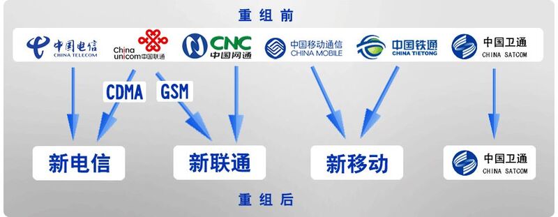 重组尘埃落定，价格战鸣锣开盘——2008年中国移动年报里的基础电信业务变局