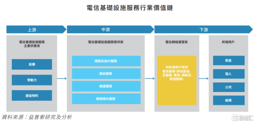 中赣通信登陆港交所 年入超6亿，基础电信业务的新篇章