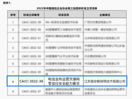 筑牢数字边疆 易安联牵头起草电信业务运营支撑网零信任安全能力要求