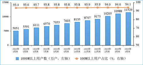 工信部1-4月电信业务收入稳步提升 5G、千兆光网及物联网等新型基础设施建设加快推进