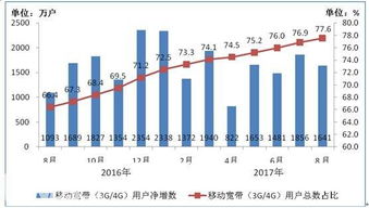 工信部数据 电信业务收入平稳增长，IPTV用户达1.09亿户彰显基础电信业务活力