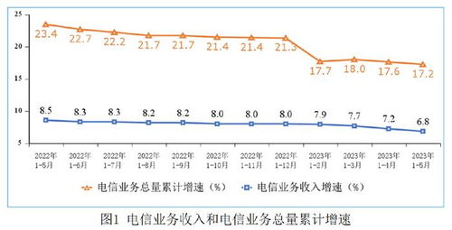 三大运营商基础电信业务承压 年度预期目标面临挑战